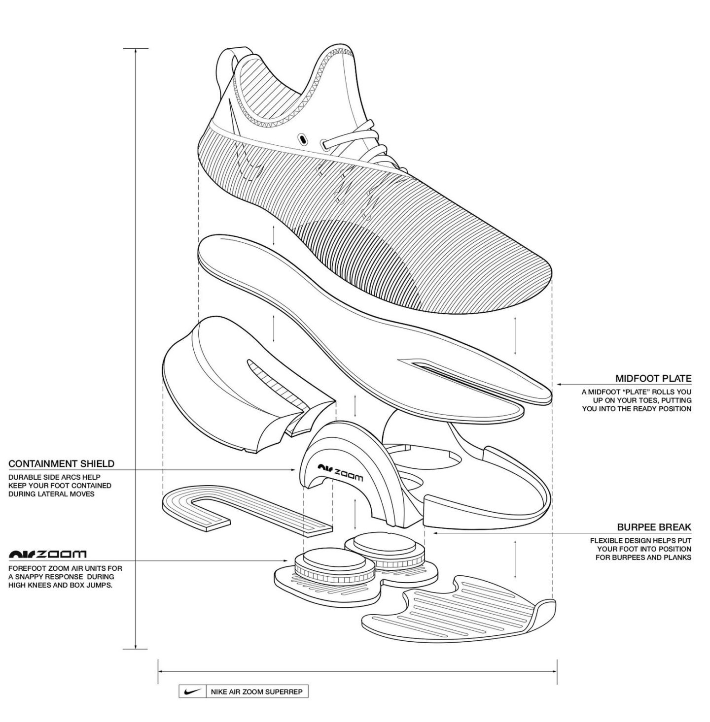 Nike Air Zoom SuperRep Training Shoe Review